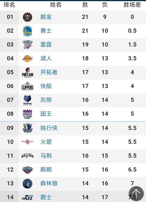 珍惜生活中